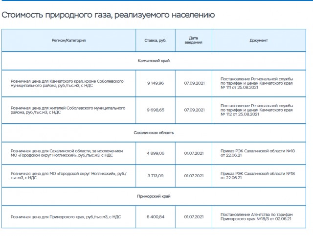 Почему в Благовещенске наш газ втрое дороже, чем в китайском Хэйхэ