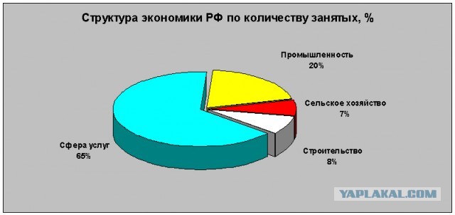 Вы мало работаете, но много получаете
