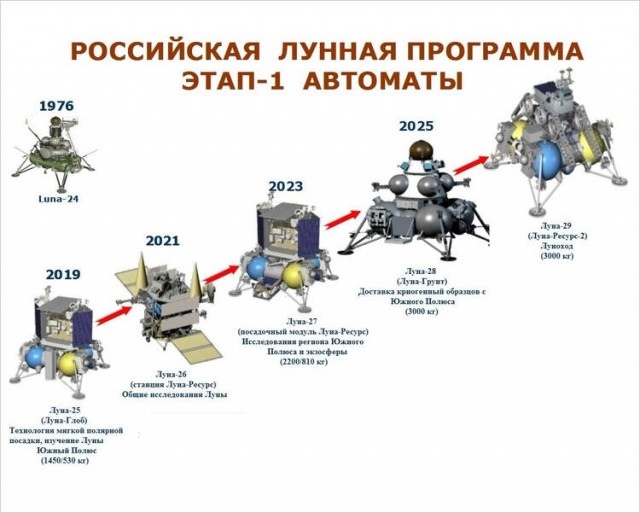НАСА показало последствия крушения «Луны-25»