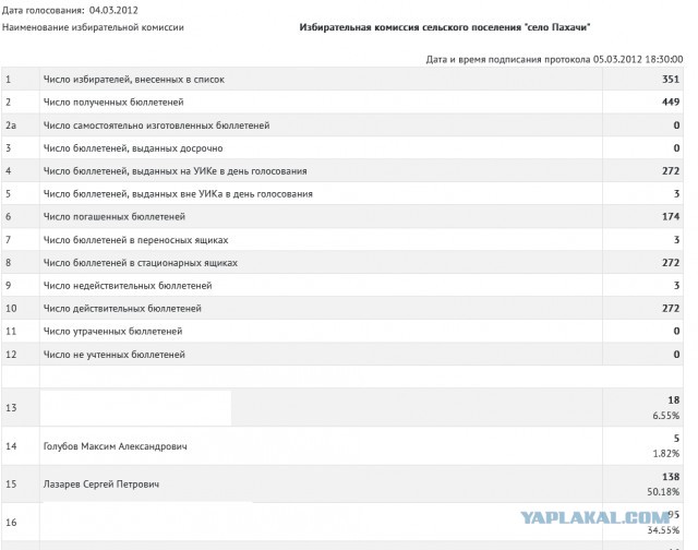 14 мая в Пахачах мокрая метель