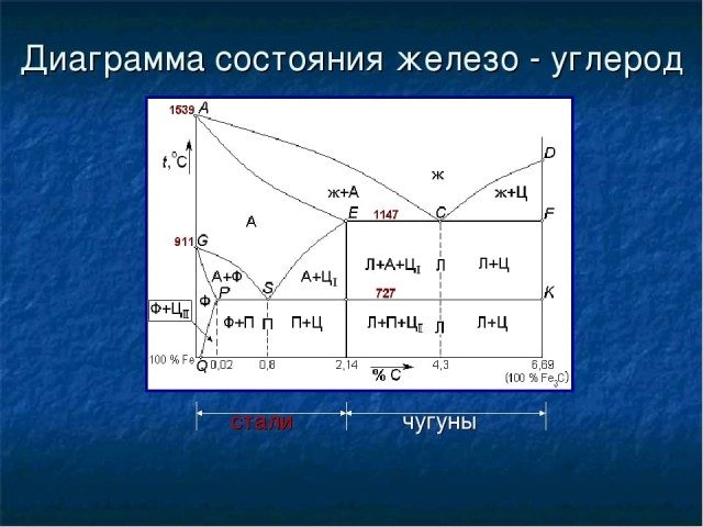 Чугуний: Элементарная технология из СССР, которую не могут повторить сегодня