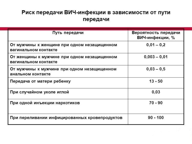Так, а как заразилась-то, расскажи? Пятки раздвинула?
