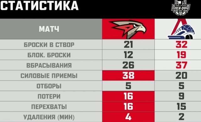 Веселее вы в хоккее* (3)