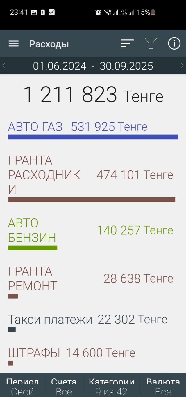 Немного арифметики, - стоимость владения автомобилем.