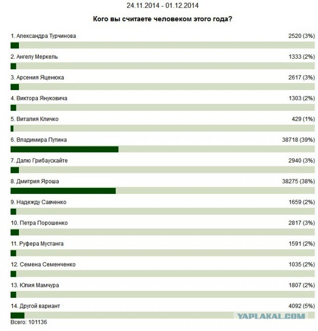 Человек года, Украина