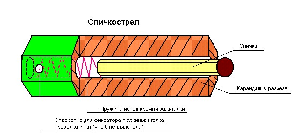 Сирийским РВСН посвящается