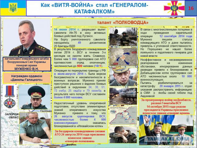 «Великие полководцы» Украины.