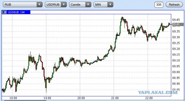 Нефть: психологическая планка в 40 долларов