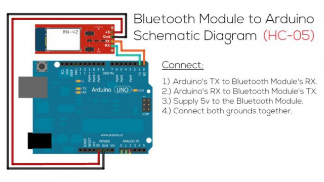 Филиппинский подросток собрал копию робота BB-8 из «Звездных войн»