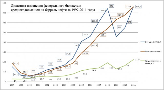 Готовность к военному времени