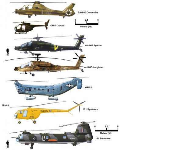 Сравнение размеров вертолетов