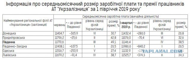 Про выживание в столице Украины