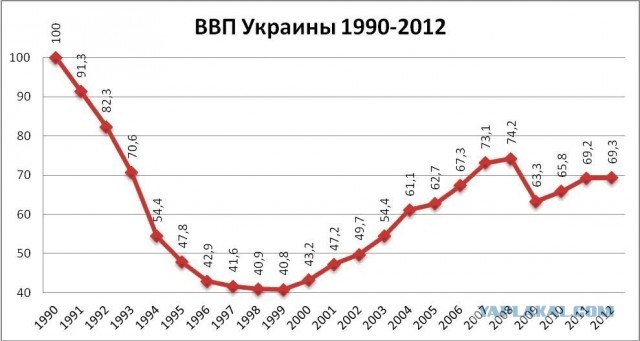 Беларусь, Россия, Украина