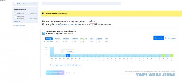 Ереван и Баку заявили о серьезных потерях в Карабахе