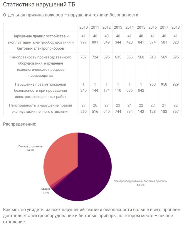 Человейник лучше дома