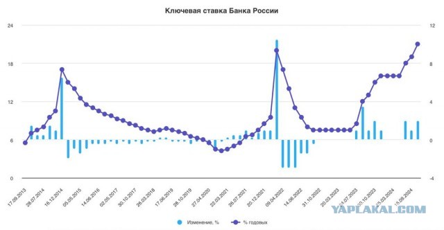 Забудьте и не мечтайте. Скорее всего надолго