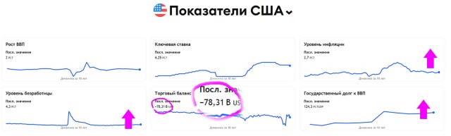 Трамп: экономика РФ находится в ужасном состоянии из-за Украины
