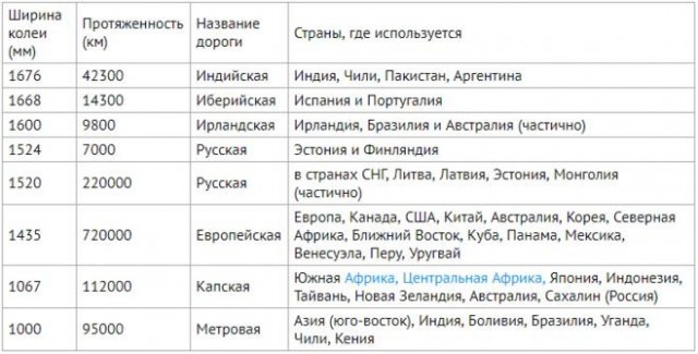 РФ и Китай построят новую железную дорогу