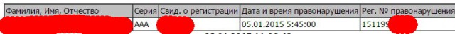 Штрафы за скорость для иностранцев