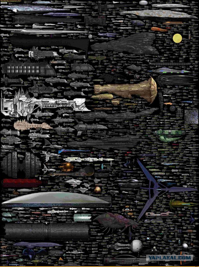 Звездолеты. Сравнение размеров