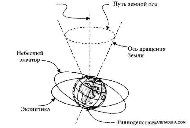 Анкор-Ват, Камбоджа - самый большой храм в мире