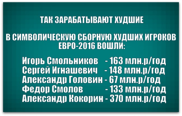 Жена Мамаева: поверьте, ребята в сборной России переживают сильнее, чем кажется