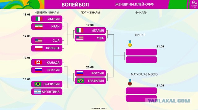Олимпийские игры. Рио 2016