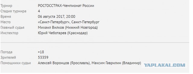 Футбол. Чемпионат России 2017-2018 часть 5