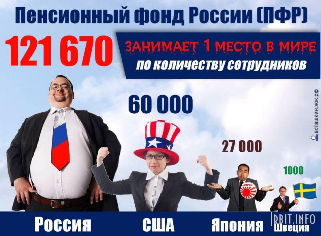 Пенсионный фонд не нашел в России бедных стариков