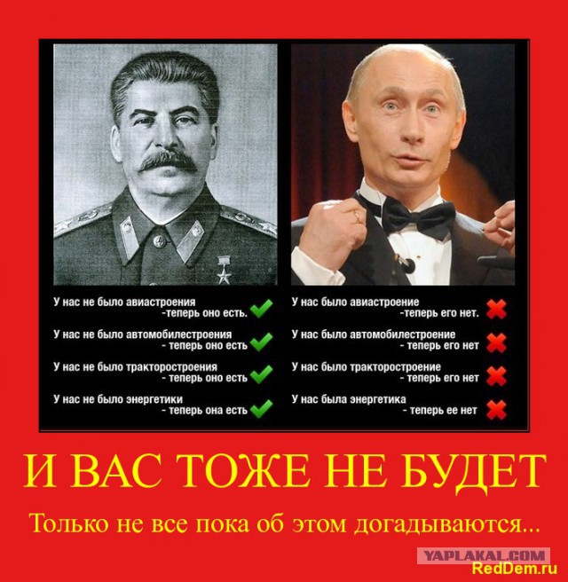 Колебания рейтинга Путина