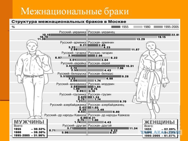 А у тебя муж русский?