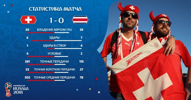 Чемпионат Мира по футболу. Россия 2018 (часть 4)
