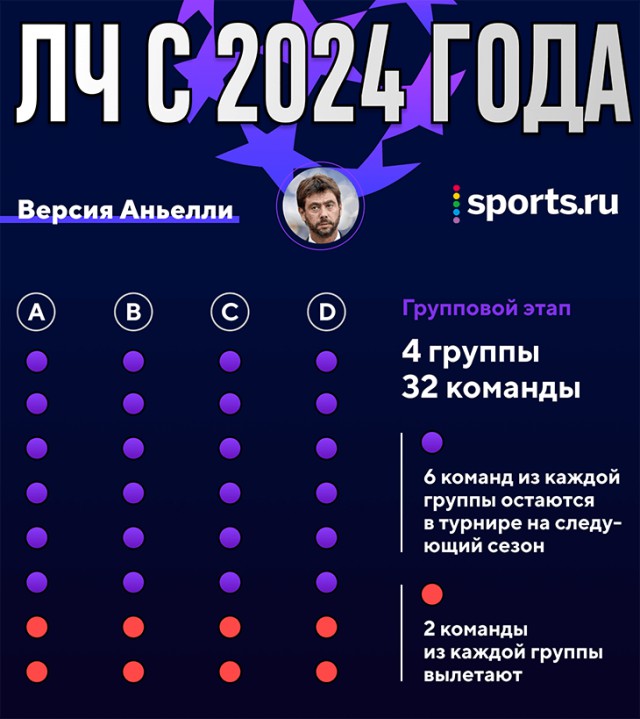 Чемпионат России по футболу 2018-2019( часть X)