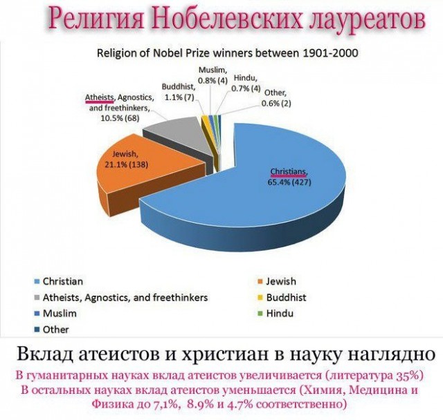 Все «недостающие звенья» в эволюционной цепочке от приматов к человеку найдены