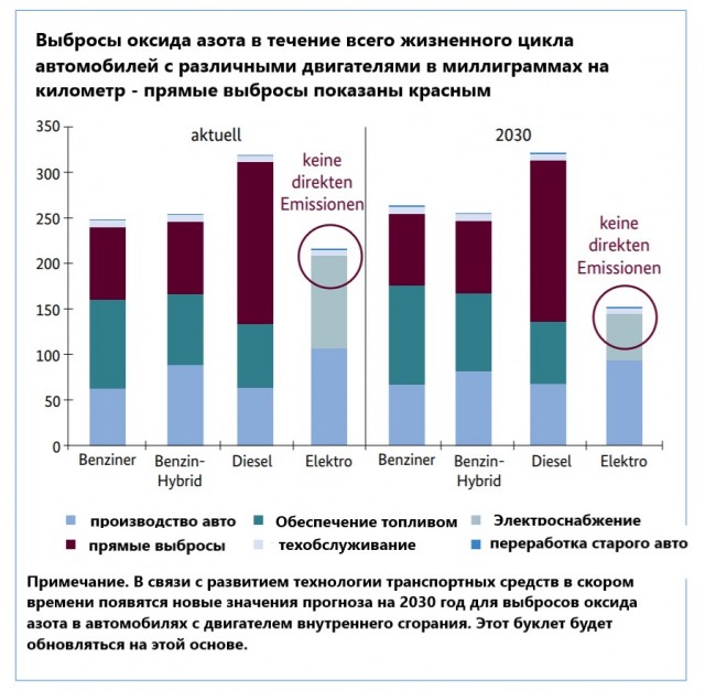 Жизнь после бензина: главные мифы об электромобилях