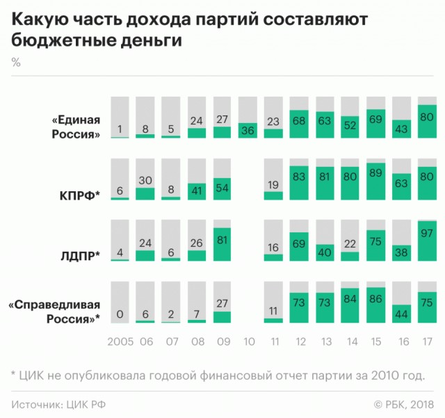 Что будет после внесения поправок в Конституцию