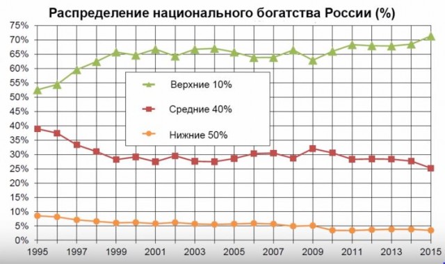 Почему все хотят обратно в СССР