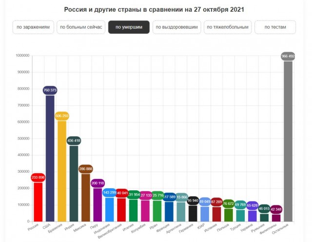 Пандемия. Коронавирус. Россия и мир. Последняя информация. Часть 26