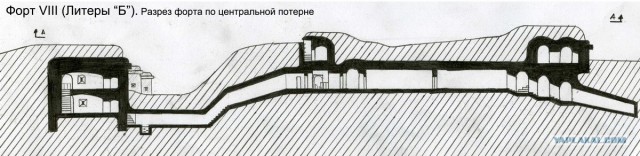 Форты Бреста