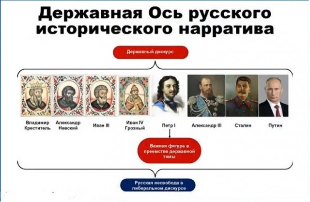 350 лет со дня рождения Петра I
