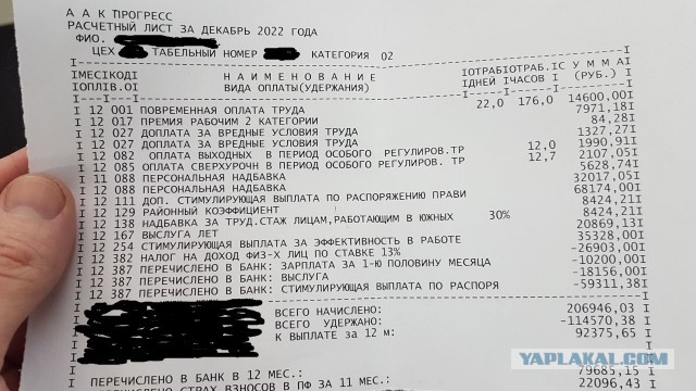 «Как жить на 14,5 тысячи?»: самарцы рассказали о своих реальных зарплатах