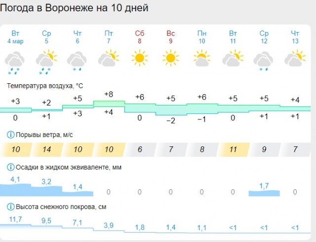 ПоСдравление