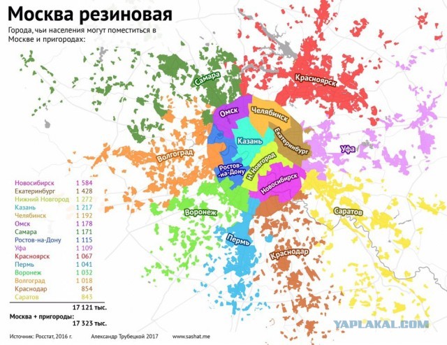 Немного бесполезной инфографики