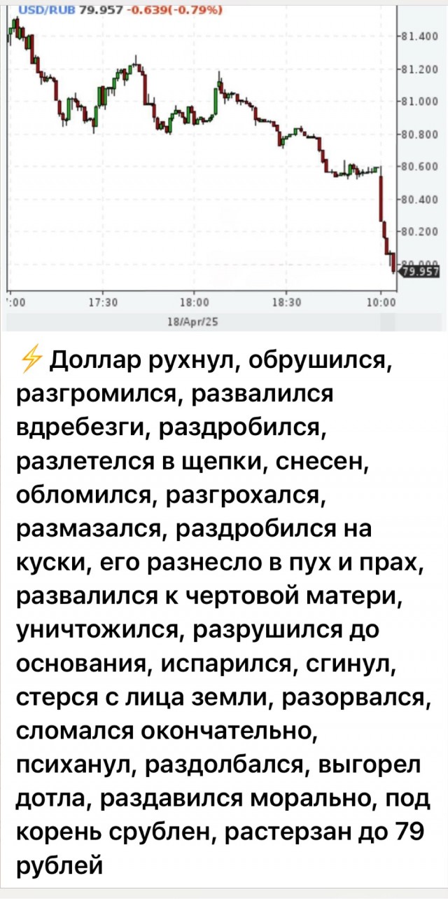 Внебиржевой курс доллара опустился ниже 80 рублей впервые с июня прошлого года