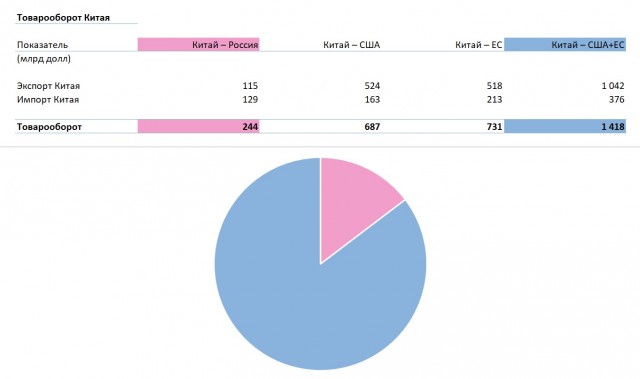 Про «дружбу» России с Китаем