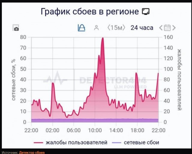 А давайте и я вам расскажу об ограничении интернета. МТС.