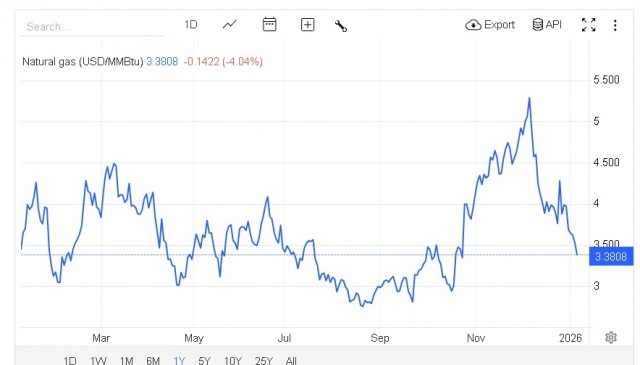цена СПГ в Азии обвалилась ниже 10 долларов