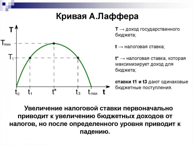 Налоговые поступления от МСП сократились на 22,2%