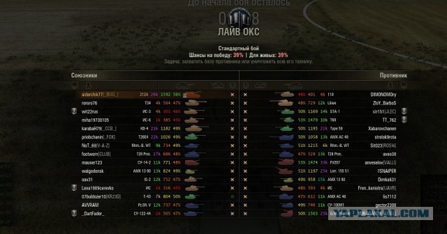 Wargaming 12, WoT сотоварищи