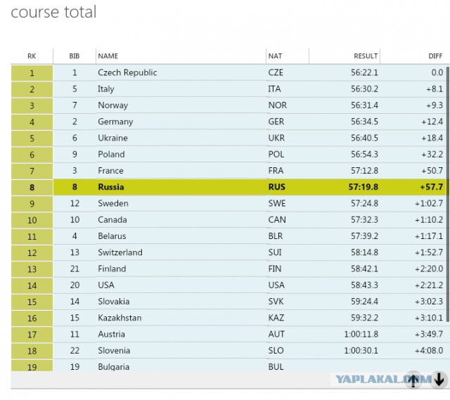 Биатлон. Сезон 2015/2016 часть1. Этап 1.